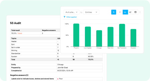 Gain insights and improve continuously